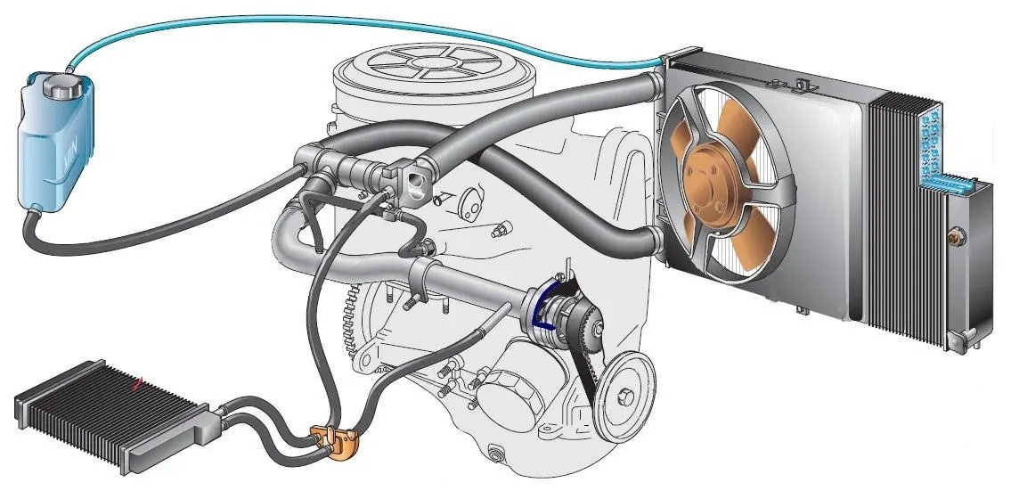 Развоздушивание системы охлаждения (прокачка) Услуга СТО АвтоСоюзСервис: Развоздушивание системы охлаждения (прокачка) в Минске